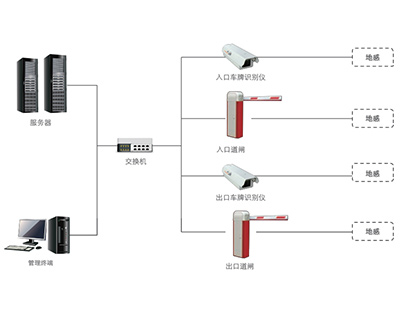 車牌識(shí)別系統(tǒng)展示
